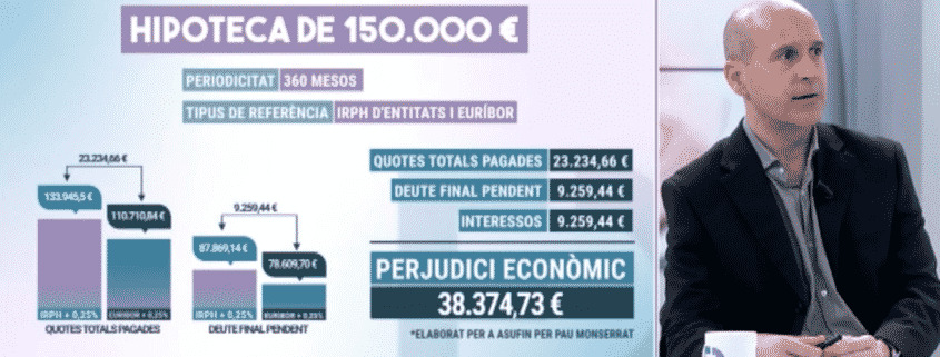 Coste hipoteca IRPH
