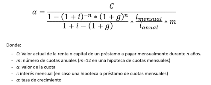 Simulador De Hipoteca Excel - Futur Finances