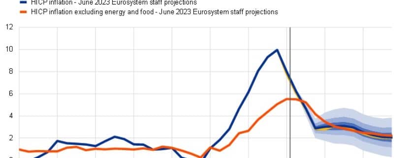 Previsiones económicas del BCE a junio de 2023