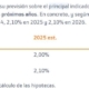 Previsiones Bankinter: 2,10%