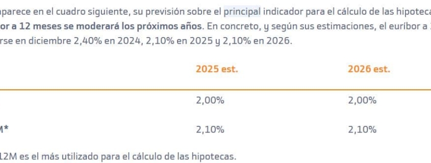 Previsiones Bankinter: 2,10%