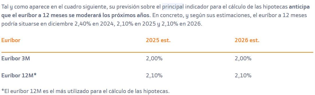 Previsiones Bankinter: 2,10%