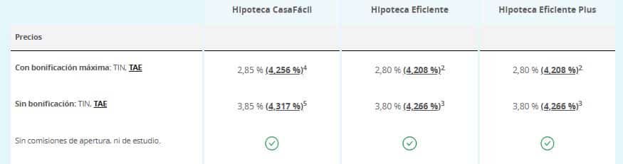 Condiciones hipotecas Caixabank (mayo 2025)