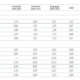 Euríbor 2025-2026 (marzo 2025, Caixabank Research)