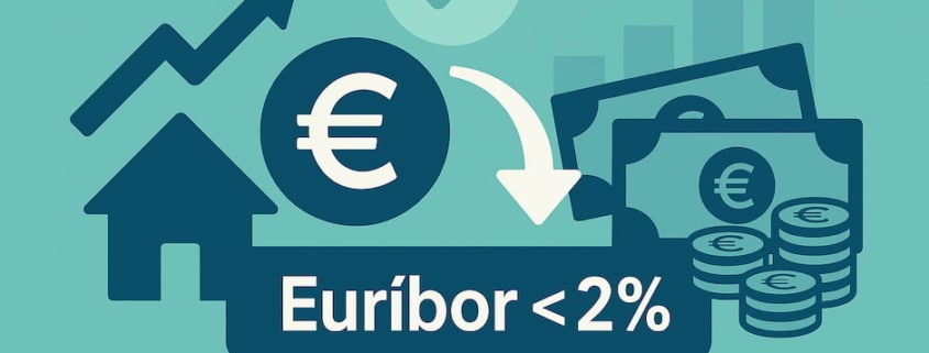 Euríbor por debajo del 2%