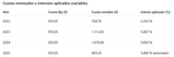Cuadro de amortización