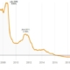 Evolución histórica del Euribor: enero 2000 a julio 2025