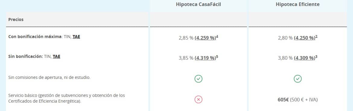 Hipoteca CasaFácil y Hipoteca Eficiente