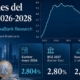 Previsión del Euribor 2027