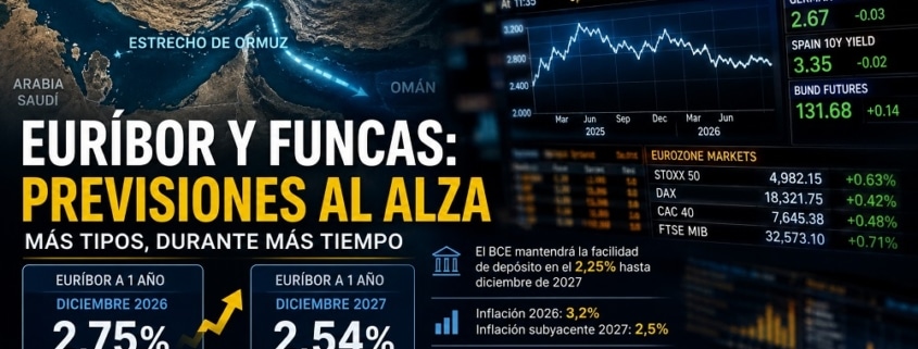 Euribor 2026 - 2027 (FUNCAS a julio de 2026)