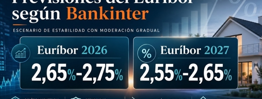 Euribor 2026 - 2027 (Previsiones de Bankinter a junio 2026)