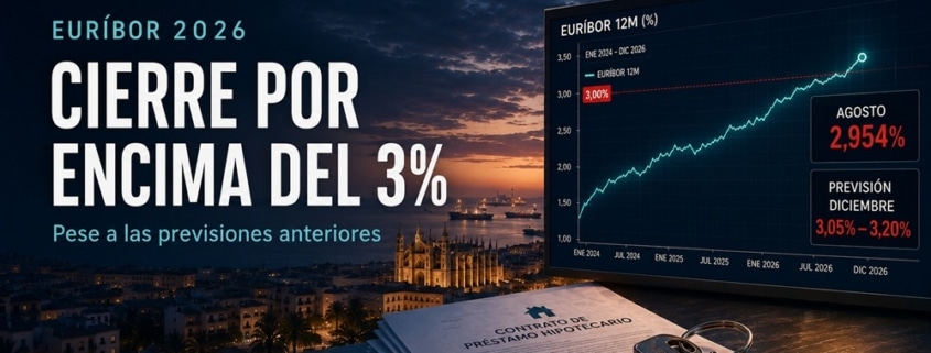 Euribor al 3% a finales de 2026