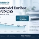 Previsiones panel de FUNCAS