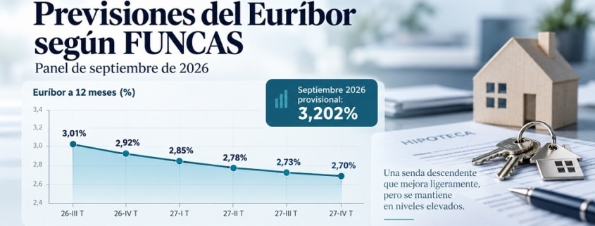Previsiones panel de FUNCAS