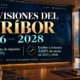 Previsiones del Euríbor en Futur Finances